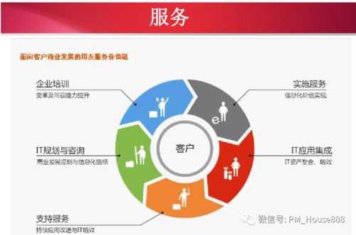 ERP系統解決方案的推導過程與技術咨詢